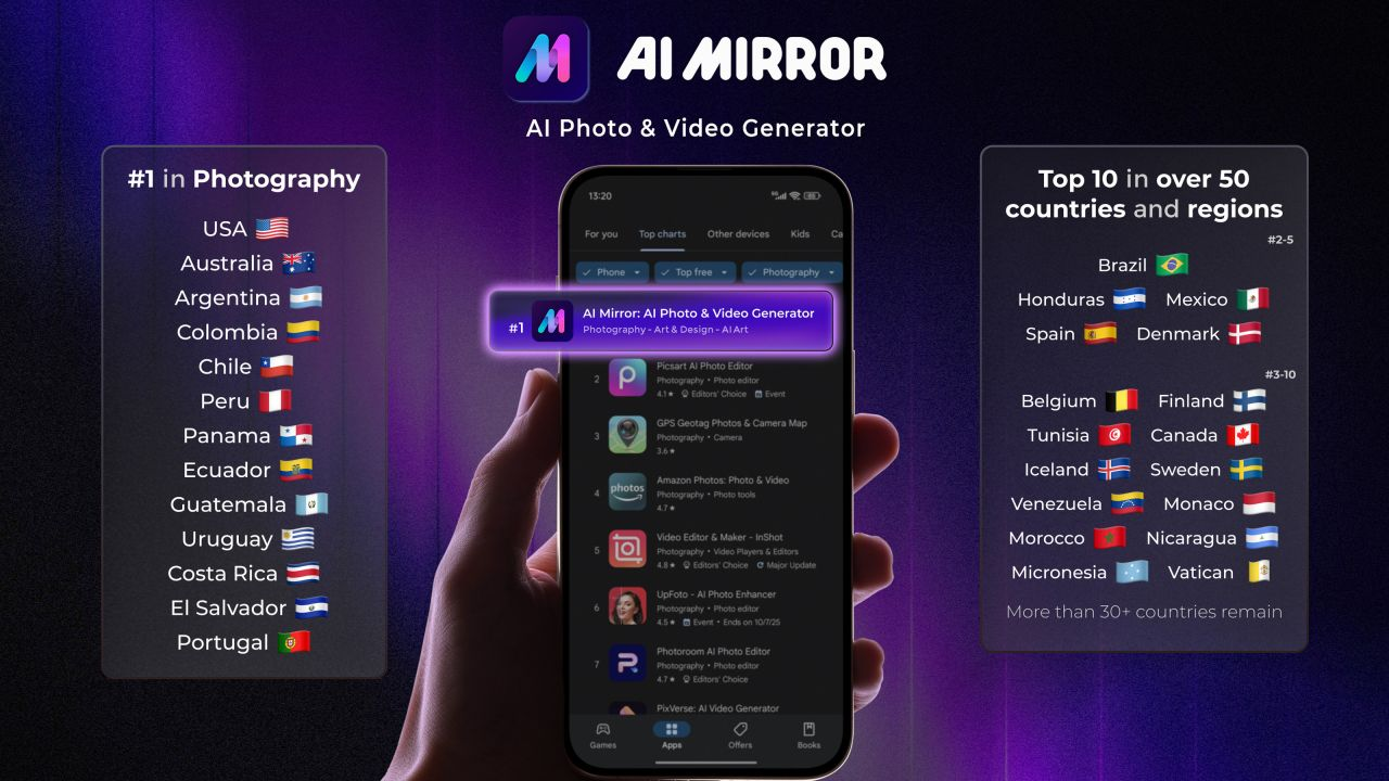 AI Mirror Ranked #1 Across Multiple Global Markets